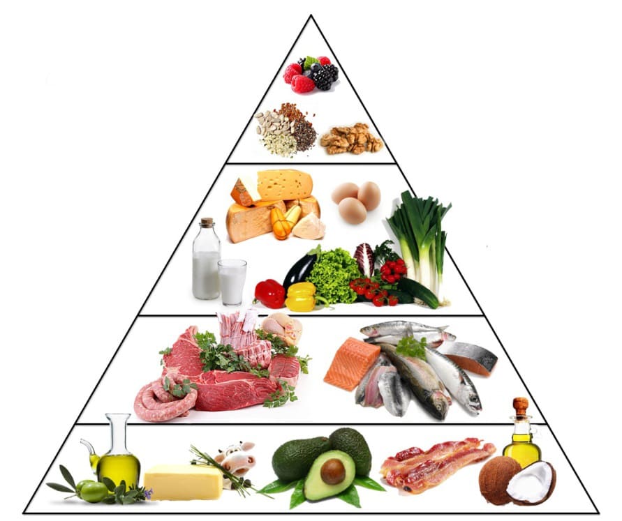 dieta-cetogenica-en-cdmx